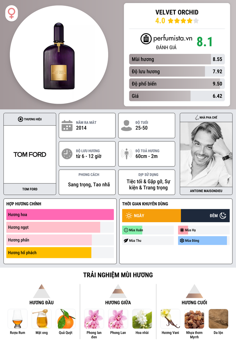 Thông tin chi tiết Velvet Orchid