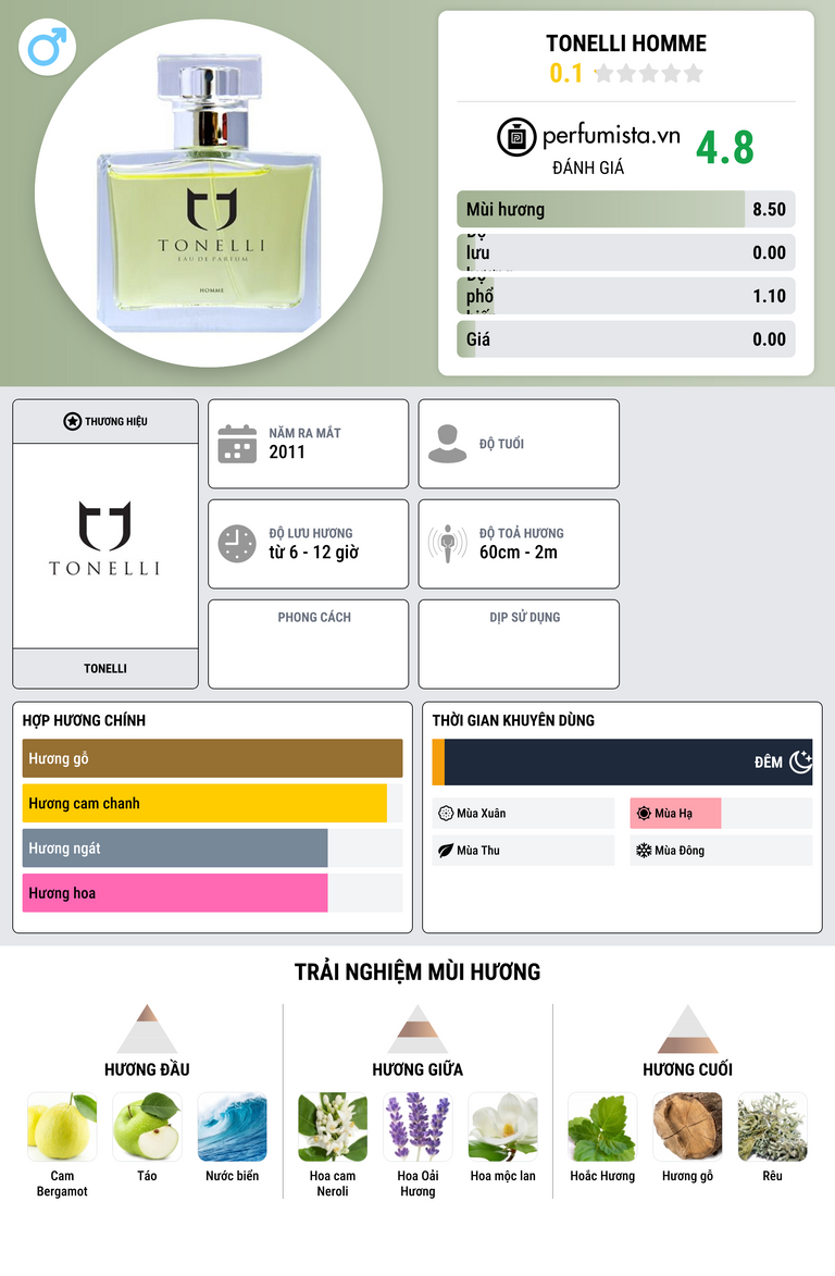Thông tin chi tiết Tonelli Homme