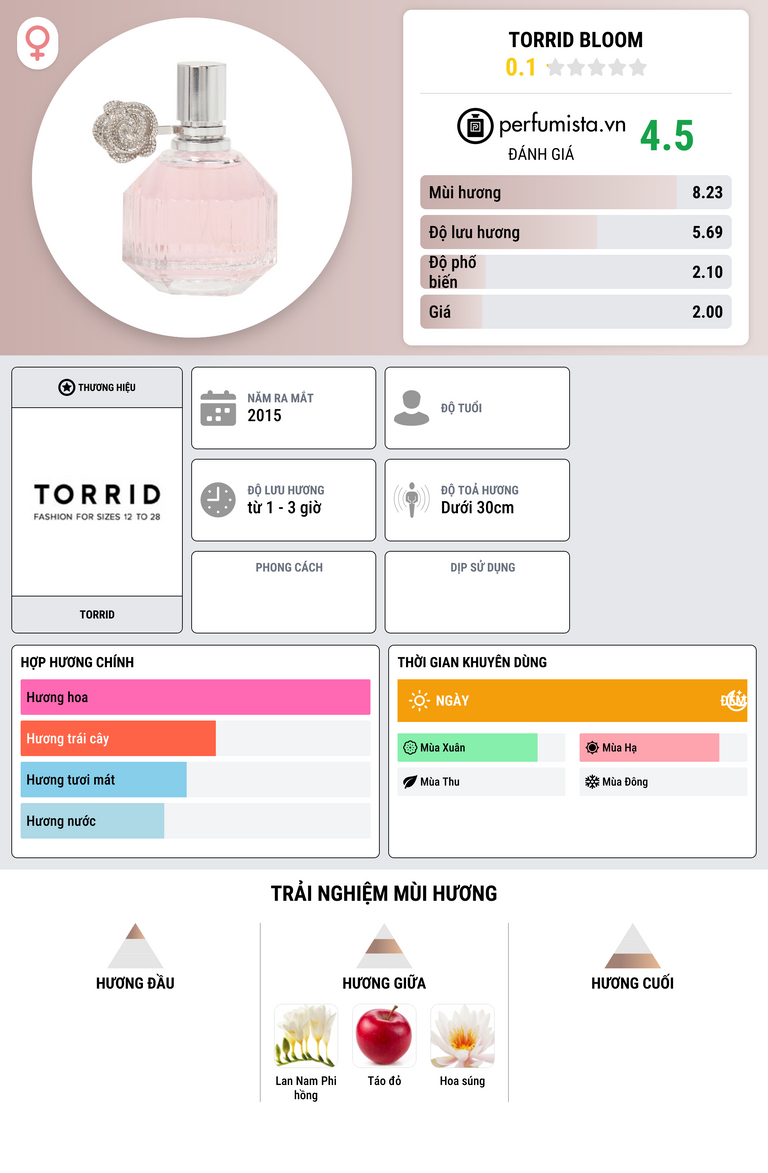Thông tin chi tiết Torrid Bloom