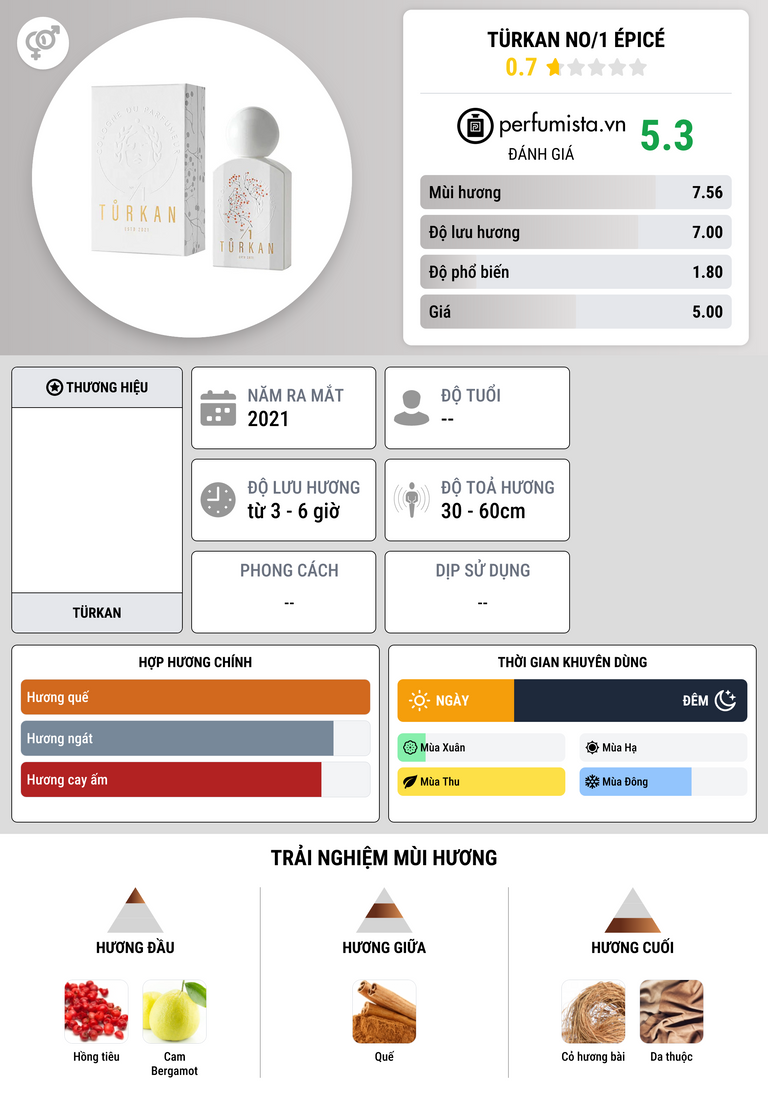 Thông tin chi tiết Türkan No/1 Épicé