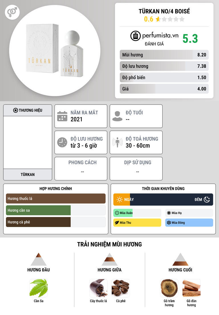 Thông tin chi tiết Türkan No/4 Boisé