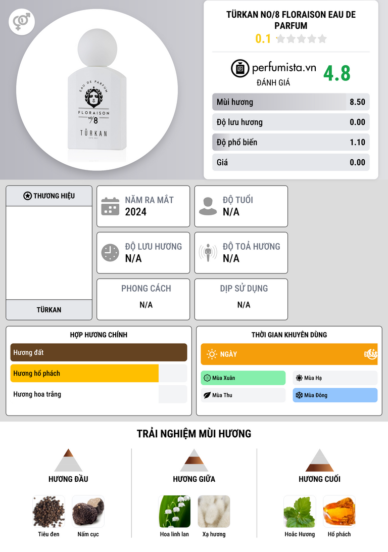 Thông tin chi tiết Türkan No/8 Floraison Eau de Parfum