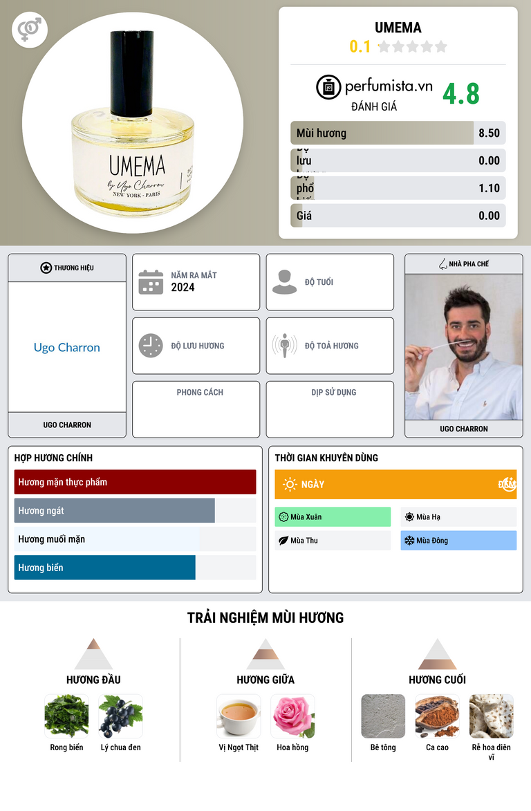 Thông tin chi tiết Umema