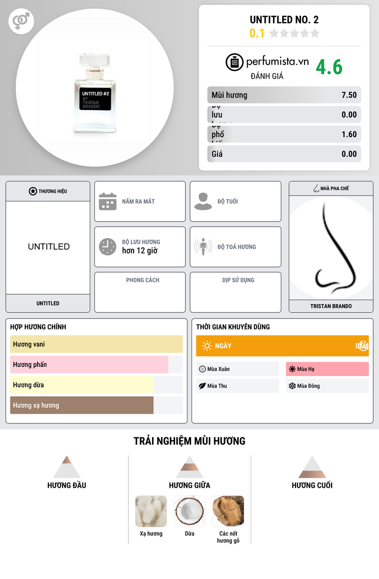 Thông tin chi tiết UNTITLED No. 2