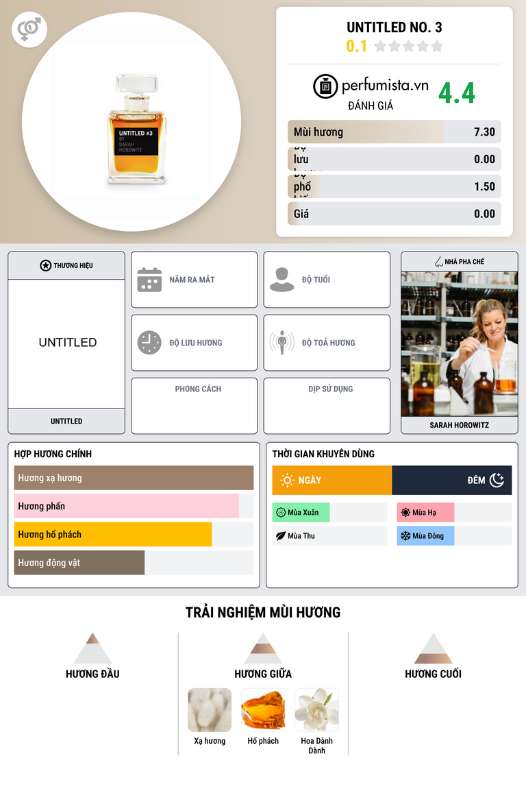 Thông tin chi tiết UNTITLED No. 3