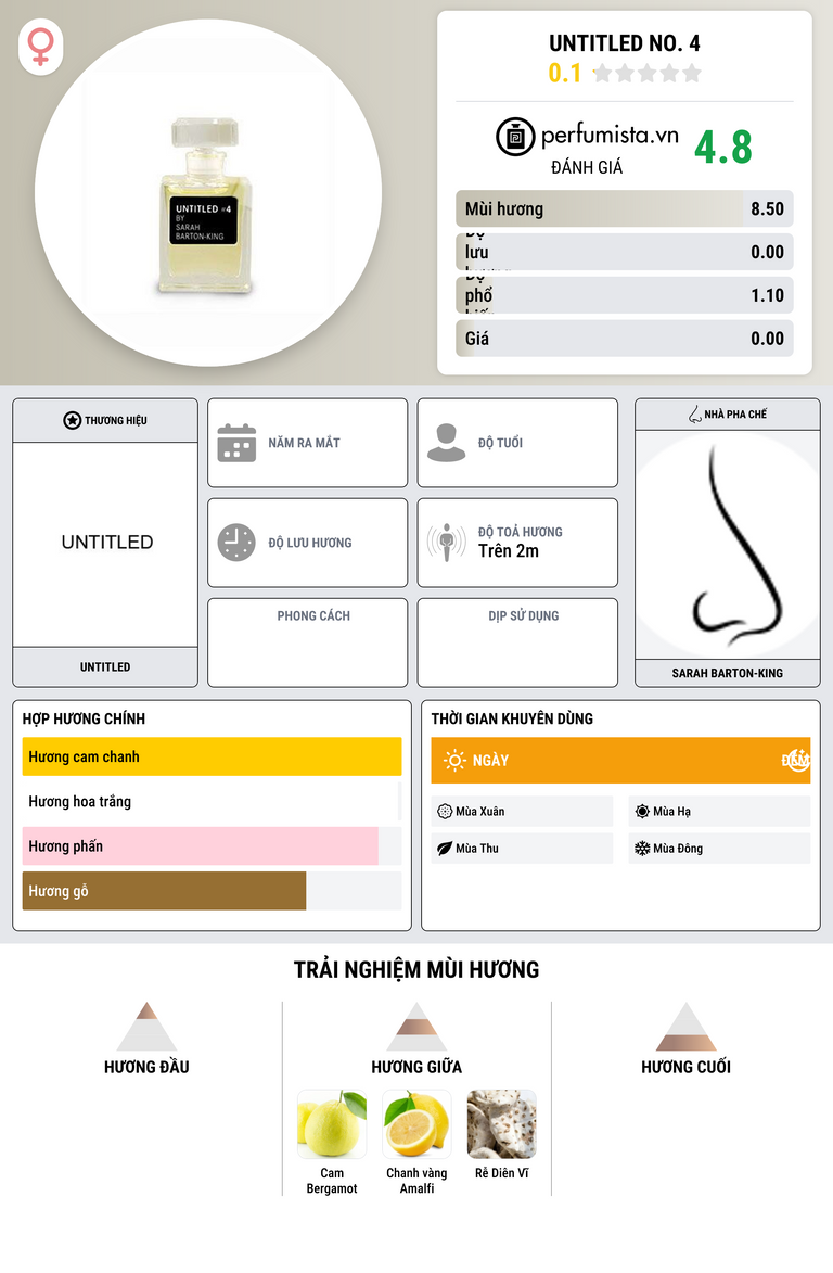 Thông tin chi tiết UNTITLED No. 4