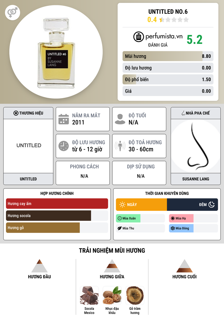 Thông tin chi tiết UNTITLED No.6