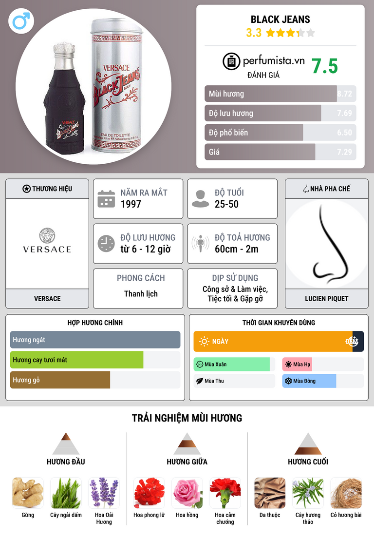 Thông tin chi tiết Black Jeans