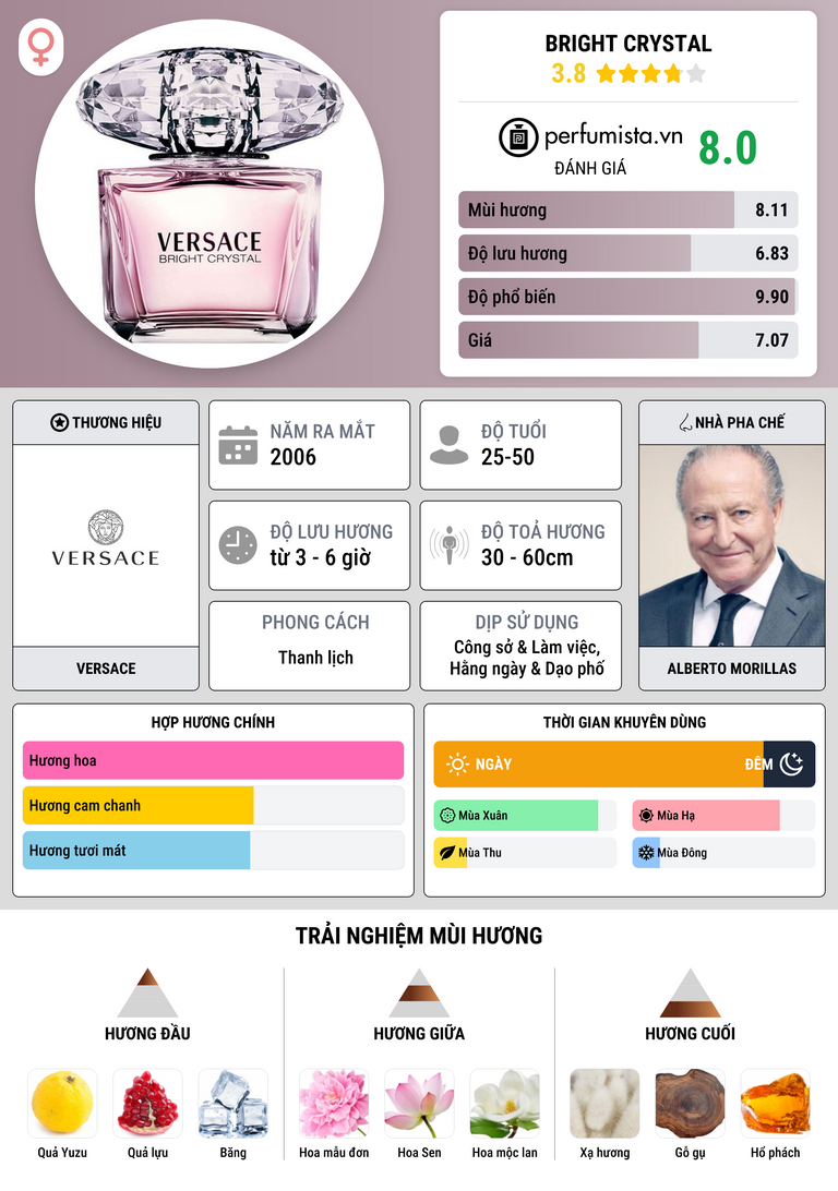 Thông tin chi tiết Bright Crystal