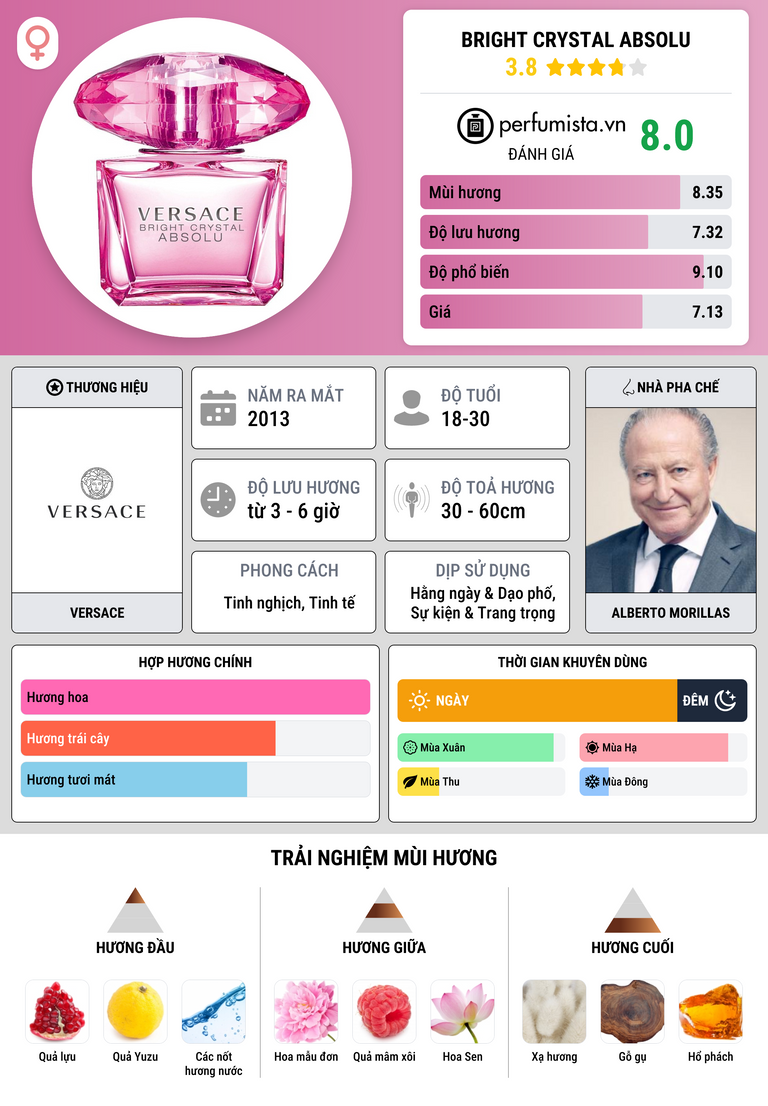 Thông tin chi tiết Bright Crystal Absolu