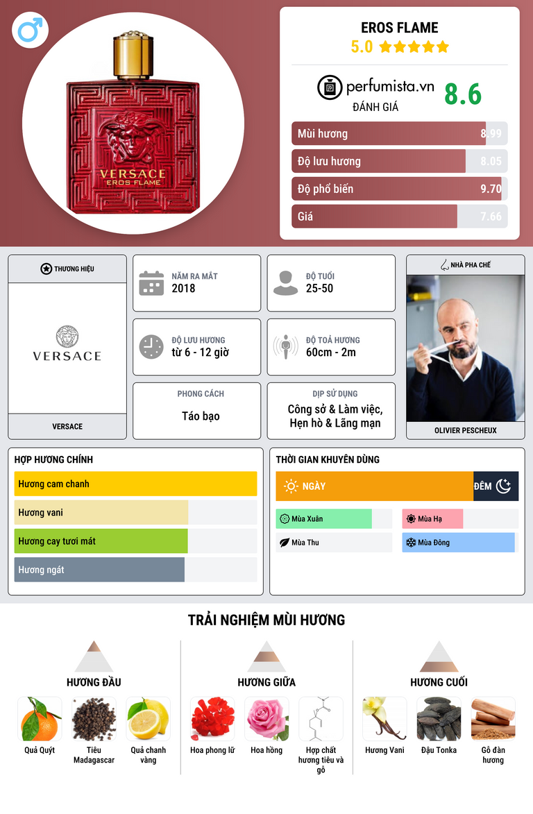 Thông tin chi tiết Eros Flame