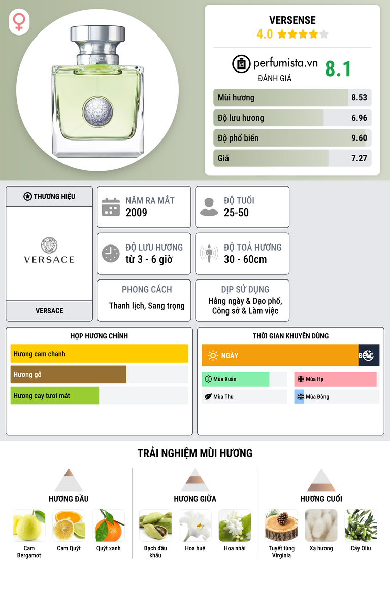 Thông tin chi tiết Versense