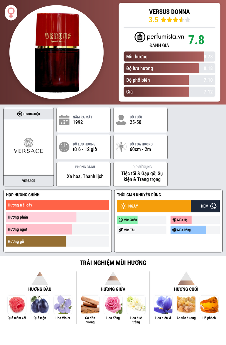 Thông tin chi tiết Versus Donna
