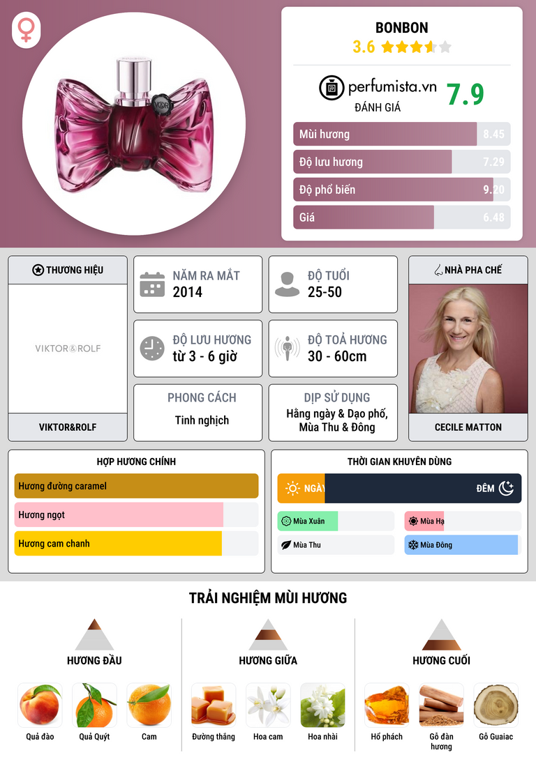 Thông tin chi tiết Bonbon