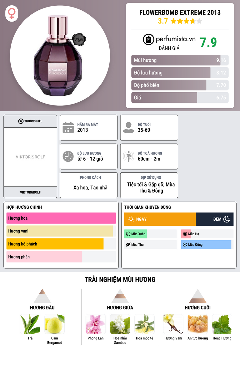 Thông tin chi tiết Flowerbomb Extreme 2013