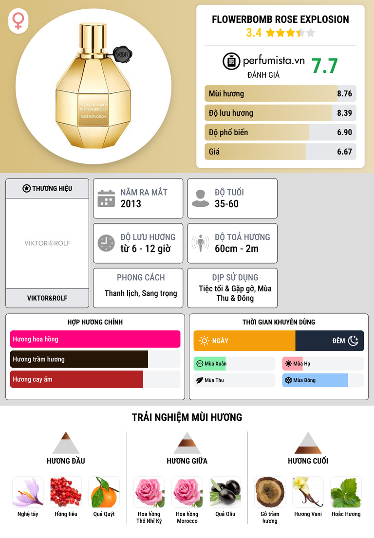 Thông tin chi tiết Flowerbomb Rose Explosion