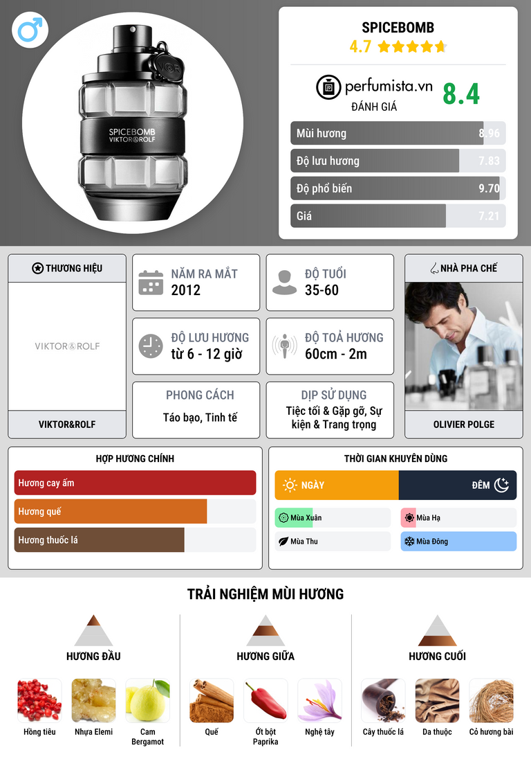 Thông tin chi tiết Spicebomb