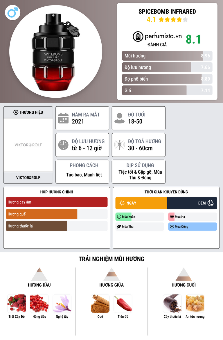Thông tin chi tiết Spicebomb Infrared