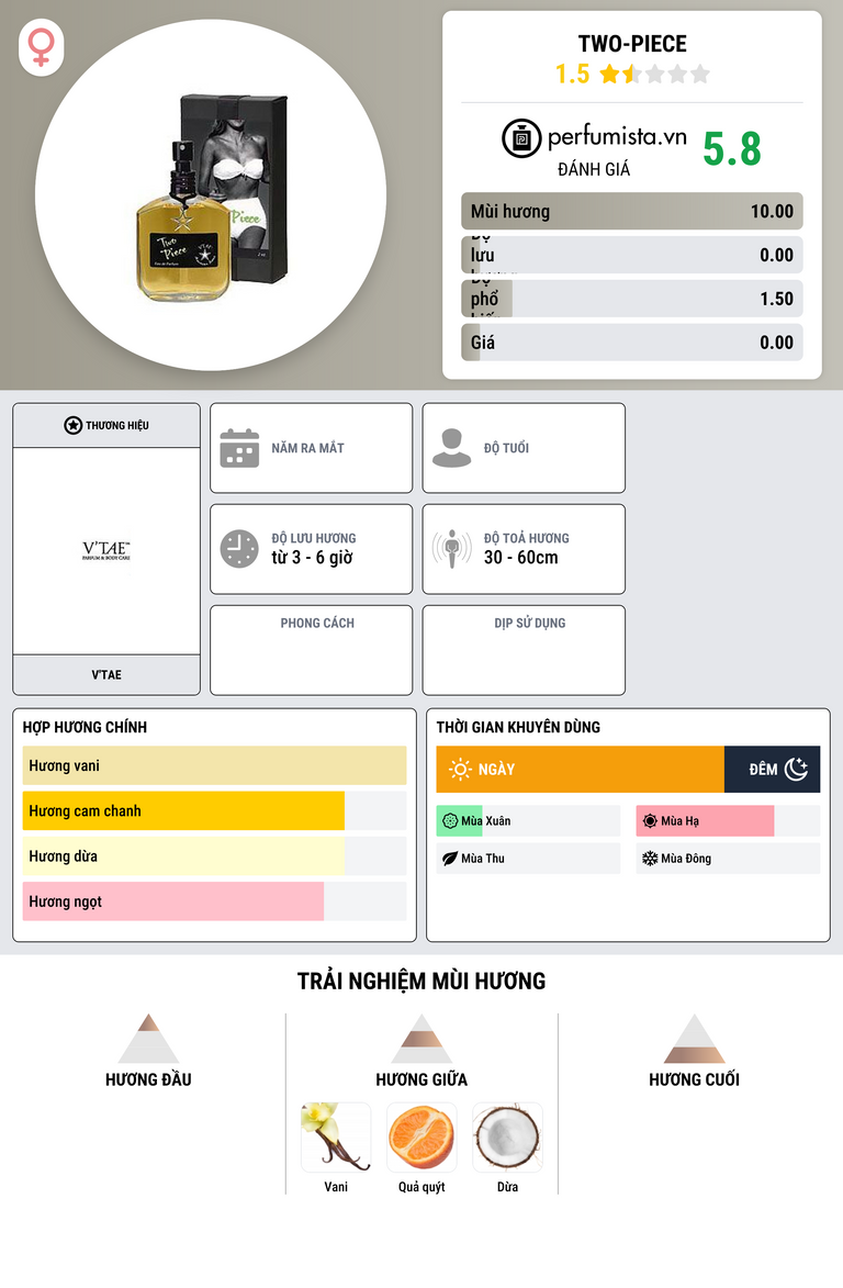 Thông tin chi tiết Two-Piece