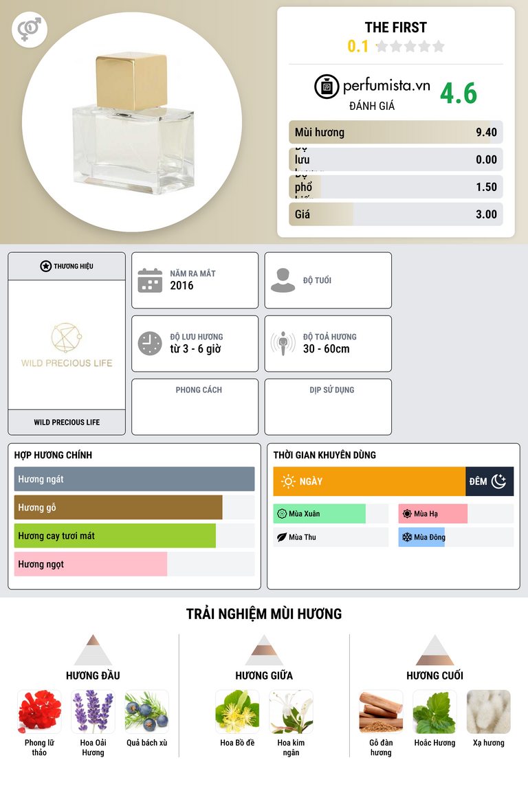 Thông tin chi tiết The First