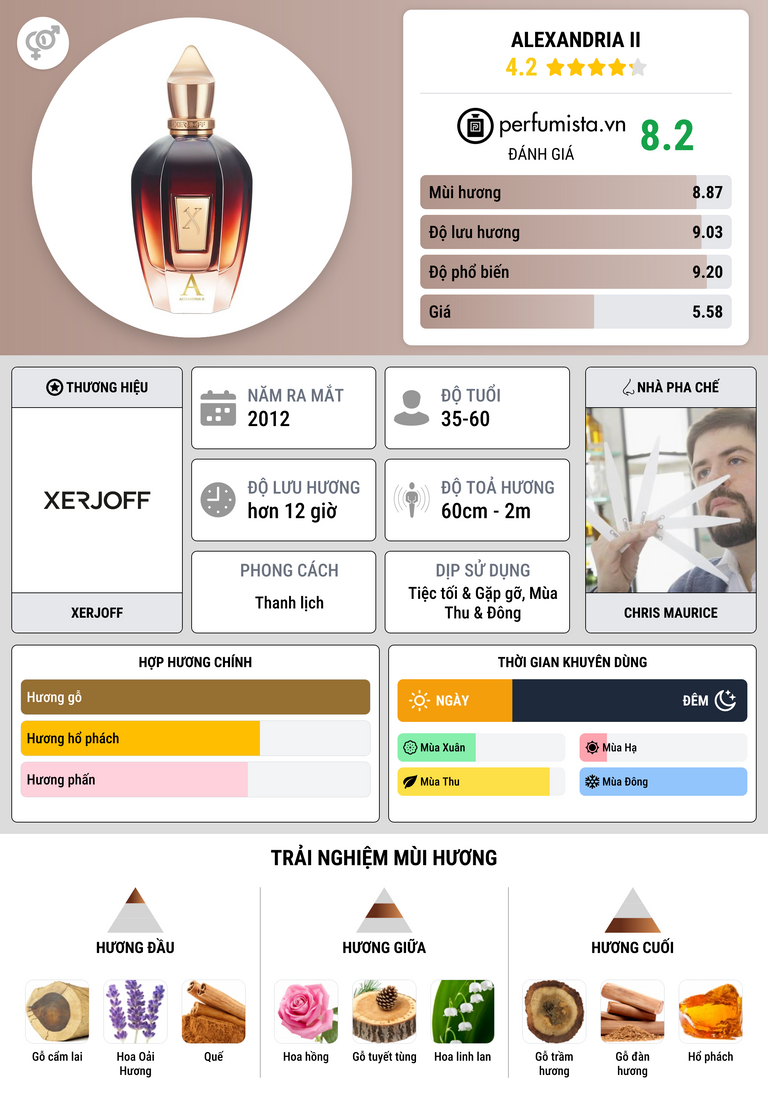 Thông tin chi tiết Alexandria II