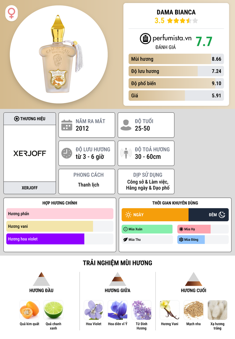 Thông tin chi tiết Dama Bianca