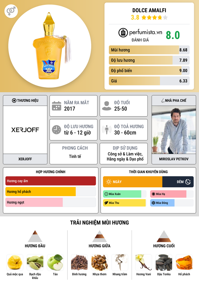 Thông tin chi tiết Dolce Amalfi