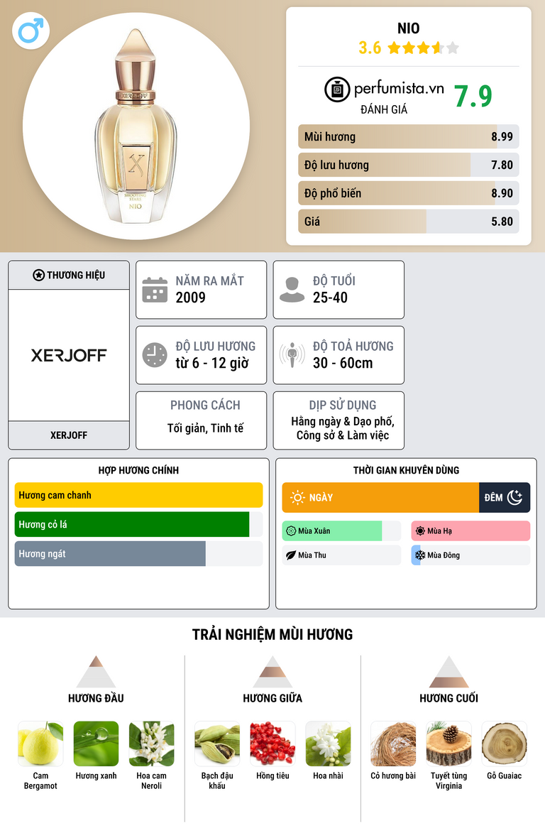 Thông tin chi tiết Nio