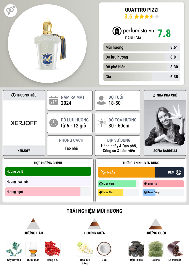 Thông tin chi tiết Quattro Pizzi