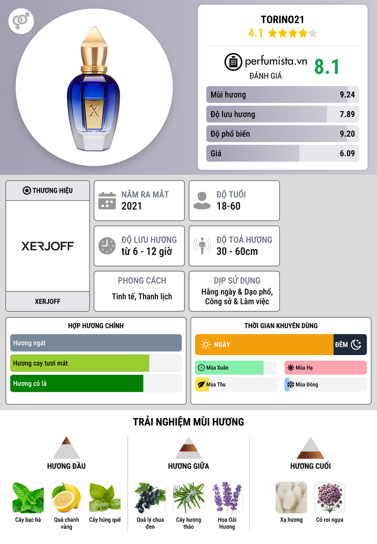 Thông tin chi tiết Torino21