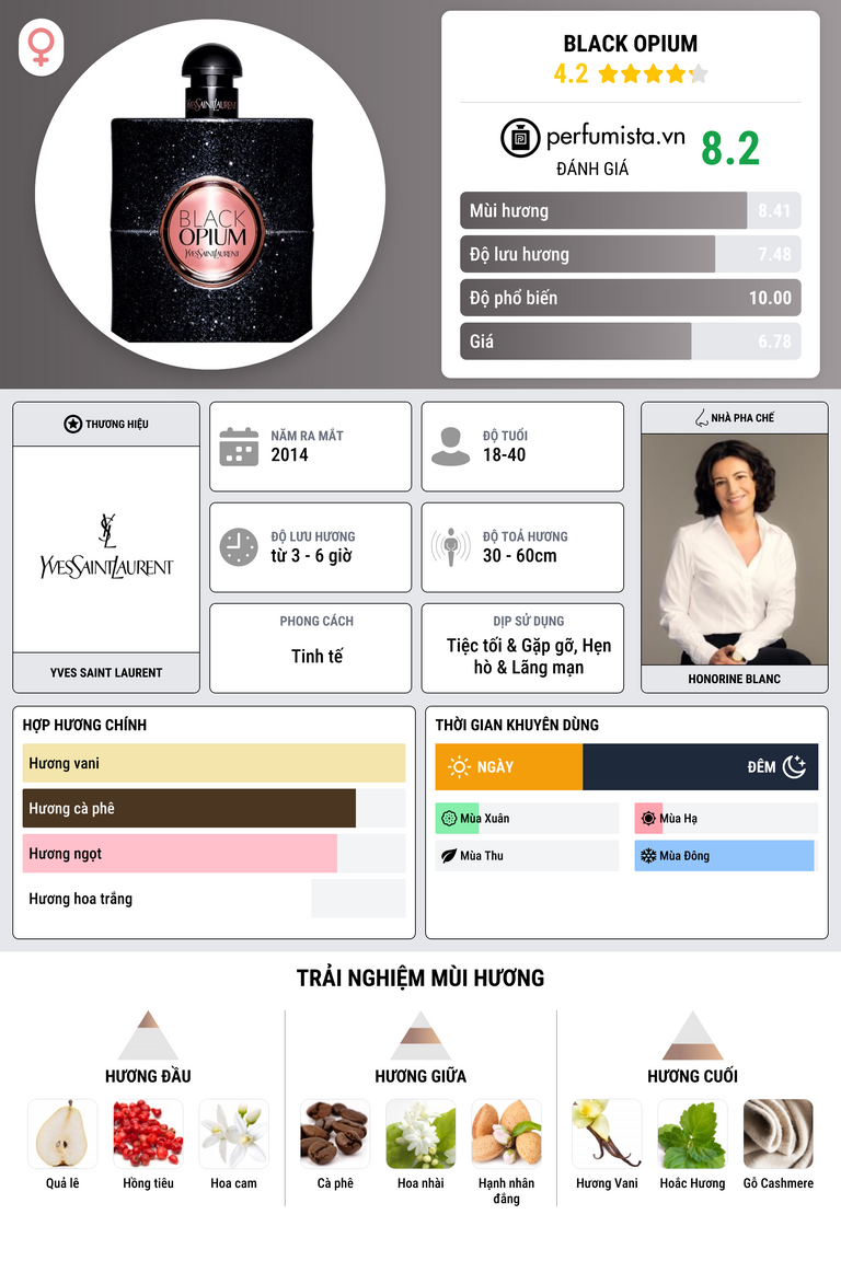 Thông tin chi tiết Black Opium