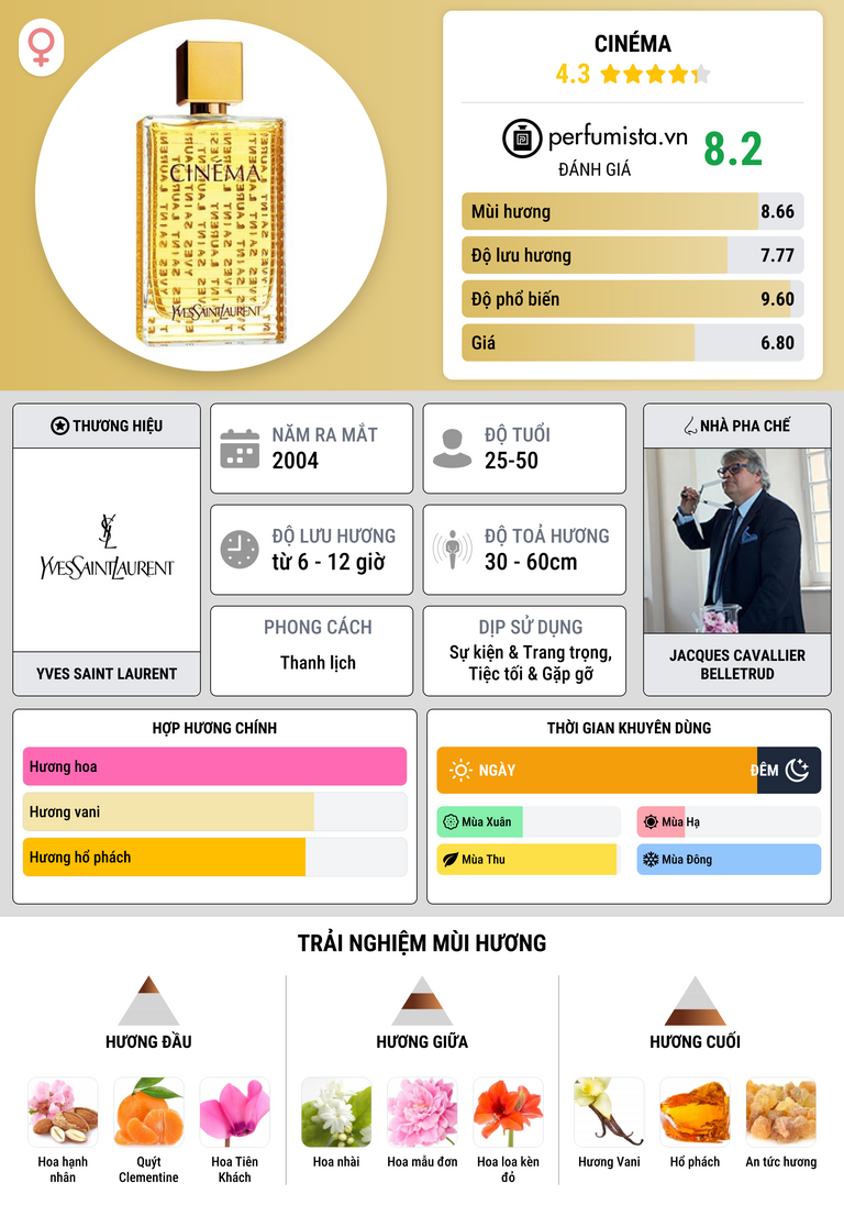 Thông tin chi tiết Cinéma