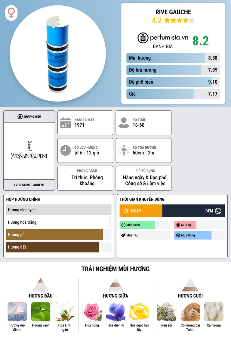 Thông tin chi tiết Rive Gauche